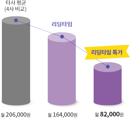 리딩타임특가그래프
